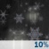 Rain and Snow Rain and Snow