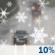 Rain and Snow Rain and Snow