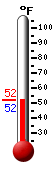 Currently 37.3�F, Max: 54.2�F, Min: 35.7�F