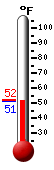 Currently 60.6�F, Max: 65.6�F, Min: 60.6�F