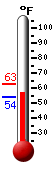 Currently 85.8�F, Max: 89.0�F, Min: 60.2�F