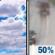 Sunday: Mostly Cloudy then Chance Light Rain