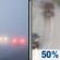 Saturday: Patchy Fog then Chance Light Rain