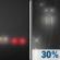 Sunday Night: Areas Of Fog then Chance Light Rain