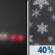 Tonight: Patchy Fog then Chance Rain And Snow Showers