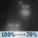 Monday Night: Rain showers before 8pm, then rain. Mostly cloudy, with a low around 40. South wind 5 to 12 mph, with gusts as high as 24 mph. Chance of precipitation is 100%. New rainfall amounts between a quarter and half of an inch possible. Monday Night: Rain