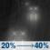 Monday Night: A chance of rain after 11pm. Mostly cloudy, with a low around 45. Monday Night: Chance Light Rain