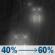Tonight: Rain likely after 10pm. Mostly cloudy, with a low around 41. South southeast wind around 2 mph. Chance of precipitation is 60%. Tonight: Light Rain Likely