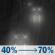 Wednesday Night: Rain likely. Mostly cloudy. Low around 50, with temperatures rising to around 52 overnight. South southwest wind around 5 mph. Chance of precipitation is 70%. New rainfall amounts less than a tenth of an inch possible. Wednesday Night: Light Rain Likely