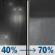 Sunday Night: A chance of rain before 9pm, then rain showers likely. Mostly cloudy, with a low around 49. Southwest wind around 2 mph. Chance of precipitation is 70%. New rainfall amounts between a tenth and quarter of an inch possible. Sunday Night: Chance Light Rain then Rain Showers Likely