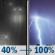 Sunday Night: Rain between 7pm and 4am, then showers and thunderstorms. Cloudy. Low around 50, with temperatures rising to around 52 overnight. South southeast wind 8 to 12 mph, with gusts as high as 25 mph. Chance of precipitation is 100%. New rainfall amounts between a quarter and half of an inch possible. Sunday Night: Rain then Showers And Thunderstorms