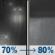 Wednesday Night: Rain likely before 10pm, then rain showers. Mostly cloudy, with a low around 42. West wind around 6 mph. Chance of precipitation is 80%. Wednesday Night: Light Rain Likely then Rain Showers