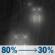 Tuesday Night: Rain. Mostly cloudy, with a low around 49. West southwest wind 1 to 9 mph, with gusts as high as 21 mph. Chance of precipitation is 80%. Tuesday Night: Light Rain