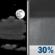 Tuesday Night: Partly Cloudy then Chance Rain Showers