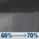 Tonight: Rain showers likely. Mostly cloudy, with a low around 41. South southeast wind around 8 mph, with gusts as high as 20 mph. Chance of precipitation is 70%. New rainfall amounts between a tenth and quarter of an inch possible. Tonight: Rain Showers Likely