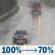 Sunday: Rain. Cloudy, with a high near 54. Southeast wind 8 to 12 mph, with gusts as high as 22 mph. Chance of precipitation is 100%. New rainfall amounts between a half and three quarters of an inch possible. Sunday: Rain