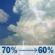 Friday: Rain likely before 11am, then showers and thunderstorms likely between 11am and 5pm, then a slight chance of rain. Partly sunny, with a high near 62. Friday: Showers And Thunderstorms Likely