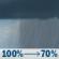 Thursday: Rain showers. Cloudy. High near 56, with temperatures falling to around 54 in the afternoon. Northeast wind around 3 mph. Chance of precipitation is 100%. New rainfall amounts between a quarter and half of an inch possible. Thursday: Rain Showers