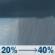 Tuesday: A chance of rain showers. Partly sunny, with a high near 64. North northwest wind 1 to 8 mph. Chance of precipitation is 40%. Tuesday: Chance Rain Showers