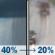 Thursday: A chance of rain showers before 11am, then a slight chance of rain. Mostly sunny, with a high near 81. Chance of precipitation is 40%. Thursday: Chance Rain Showers then Slight Chance Light Rain
