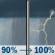 Wednesday: Rain before 10am, then rain showers between 10am and 1pm, then showers and thunderstorms. Cloudy. High near 59, with temperatures falling to around 57 in the afternoon. South wind 10 to 16 mph, with gusts as high as 32 mph. Chance of precipitation is 100%. New rainfall amounts between a quarter and half of an inch possible. Wednesday: Rain Showers