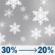 Thursday: A chance of rain showers before 11am, then a slight chance of rain and snow showers between 11am and 4pm. Partly sunny. High near 44, with temperatures falling to around 42 in the afternoon. North wind around 5 mph. Chance of precipitation is 30%. Thursday: Slight Chance Rain And Snow Showers
