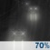 Rain likely Rain likely