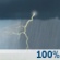 Thunder storm Thunder storm
